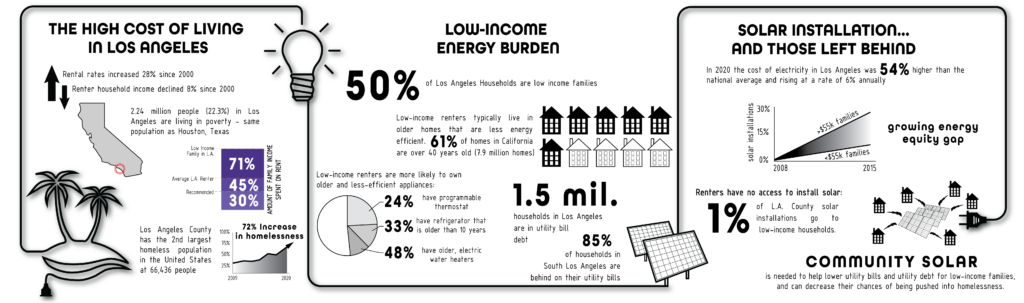 Energy Inequity Diagram