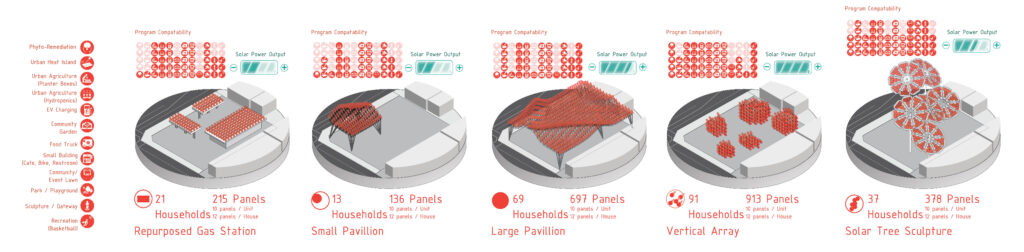 Gas Station Prototypes Diagram